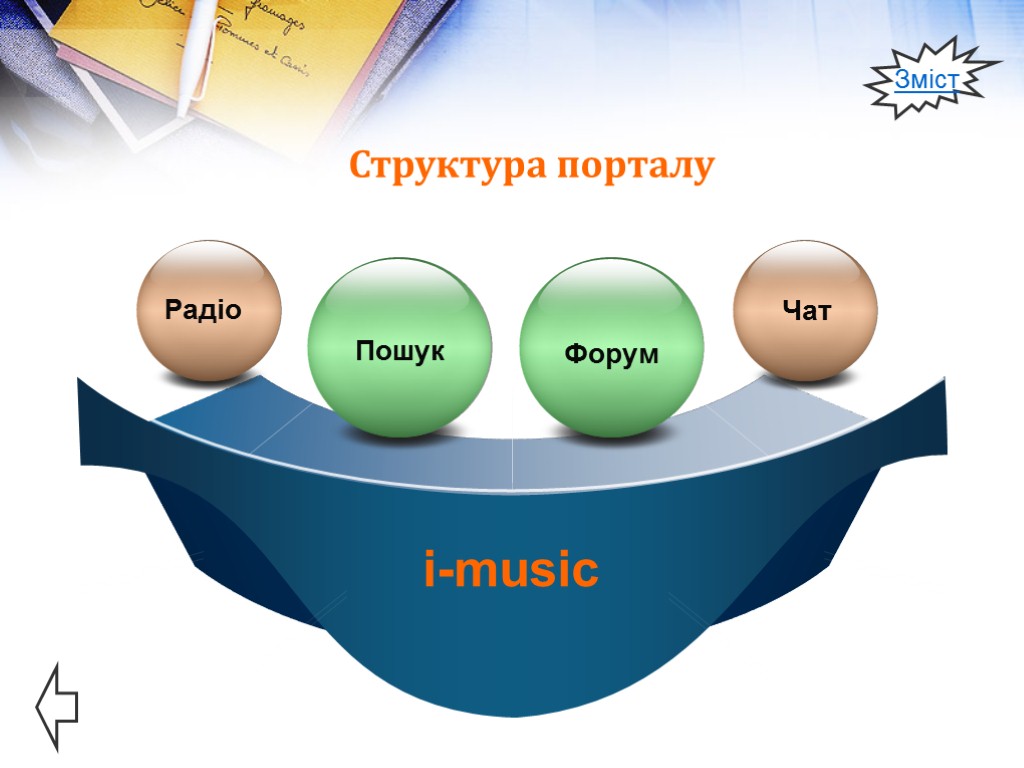 Структура порталу Зміст i-music Радіо Чат Пошук Форум